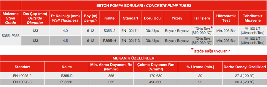 Beton Pompa Boruları Teknik Tablo
