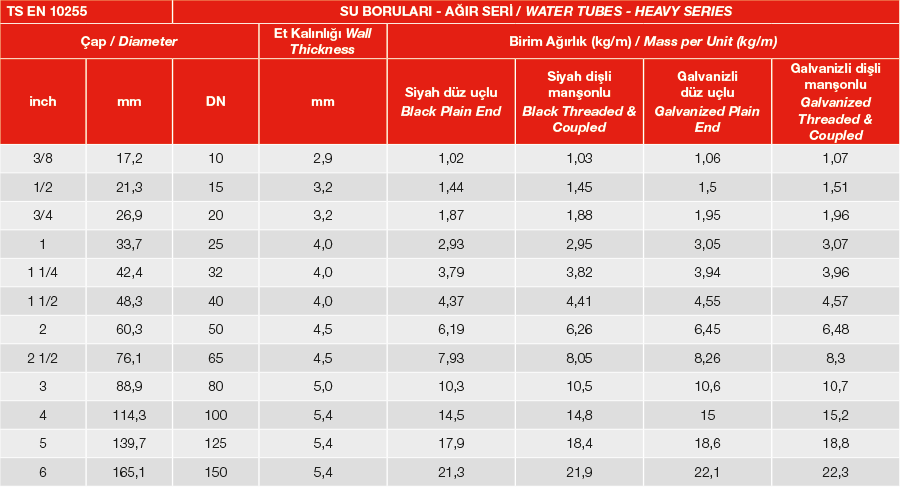 Su Boruları Teknik Tablo 2