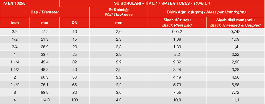 Su Boruları Teknik Tablo 4