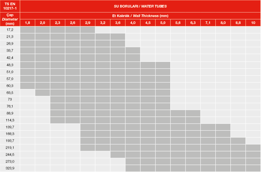 Su Boruları Teknik Tablo 6