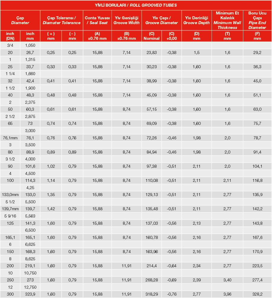 Yivli Borular Teknik Tablo